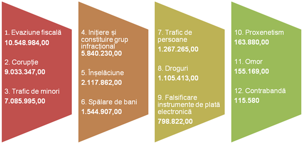 Analiza - Reutilizarea sociala