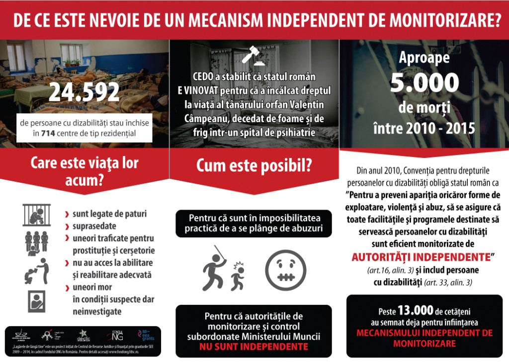 Infografic - Mecanismul Independent de Monitorizare