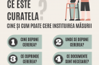 Ce este curatela, când și cum se instituie? - Centrul de Resurse ...