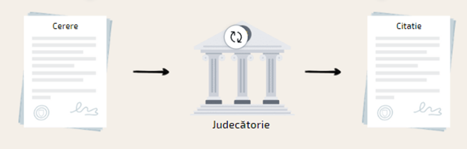 ilustrație a traseului parcurs de cerere. De la om la judecătorie iar de acoopleacă o citație.