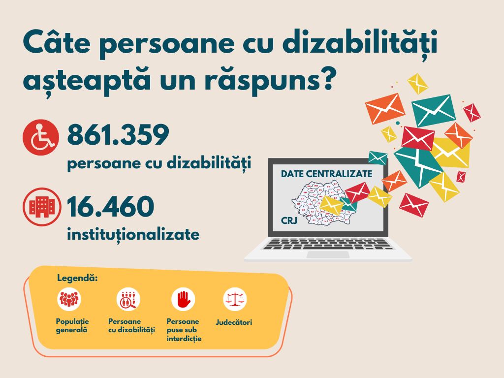 Imagine cu un laptop din care ies mai multe plicuri. Pe fundal „date centralizate CRJ”, În partea stângă textul „Câte persoane cu dizabilități așteaptă un răspuns?” alături de următoarea statistică „861,359 persoane cu dizabilități, 16,460 persoane instituționalizate”. Dedesubt, o legendă cu pictograme: grup de oameni - populație generală, pictogramă cu o lupă - persoane cu dizabilități , o mână roșie - persoane puse sub interdicție, o balanță - judecători.