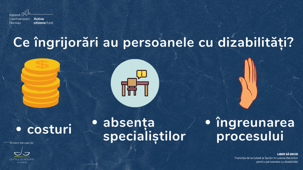 Ce îngrijorări au persoanele cu dizabilități? Ele sunt legate de costuri (pictogramă cu o grămadă de monede(, absența specialiștilor (pictogramă cu un birou gol), îngreunarea procesului (pictogramă cu o mână care spune stop).